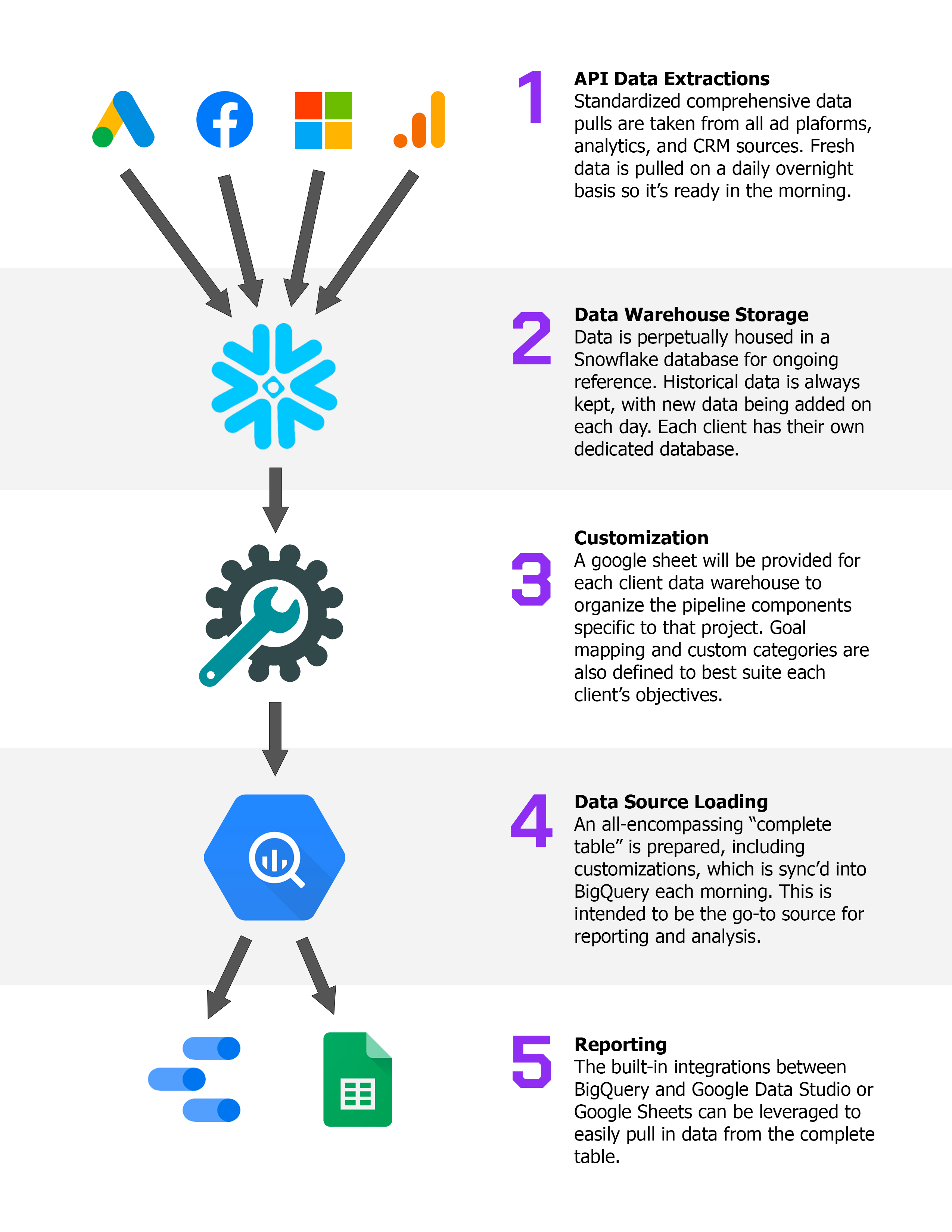 Thrive Data Pipeline Infograph_